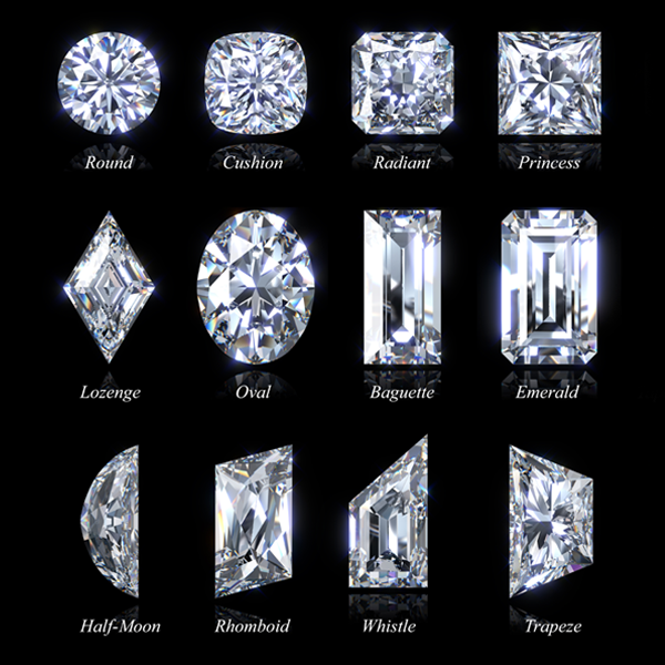 Guide to Gemstone Cutting Styles: Shapes, Facets & What to Know